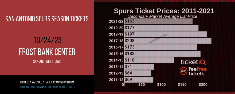 San Antonio Spurs Season Tickets at Frost Bank Center